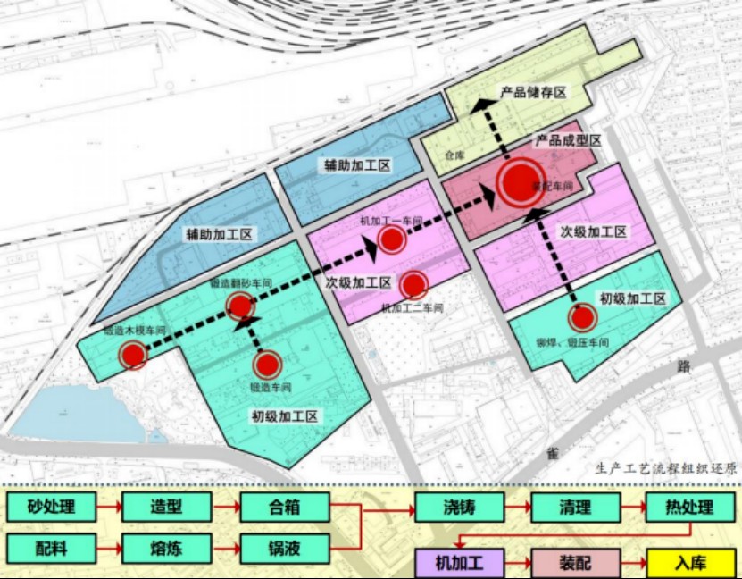 柳州空氣壓縮機(jī)廠(chǎng)生產(chǎn)工藝流程動(dòng)線(xiàn)圖.jpg